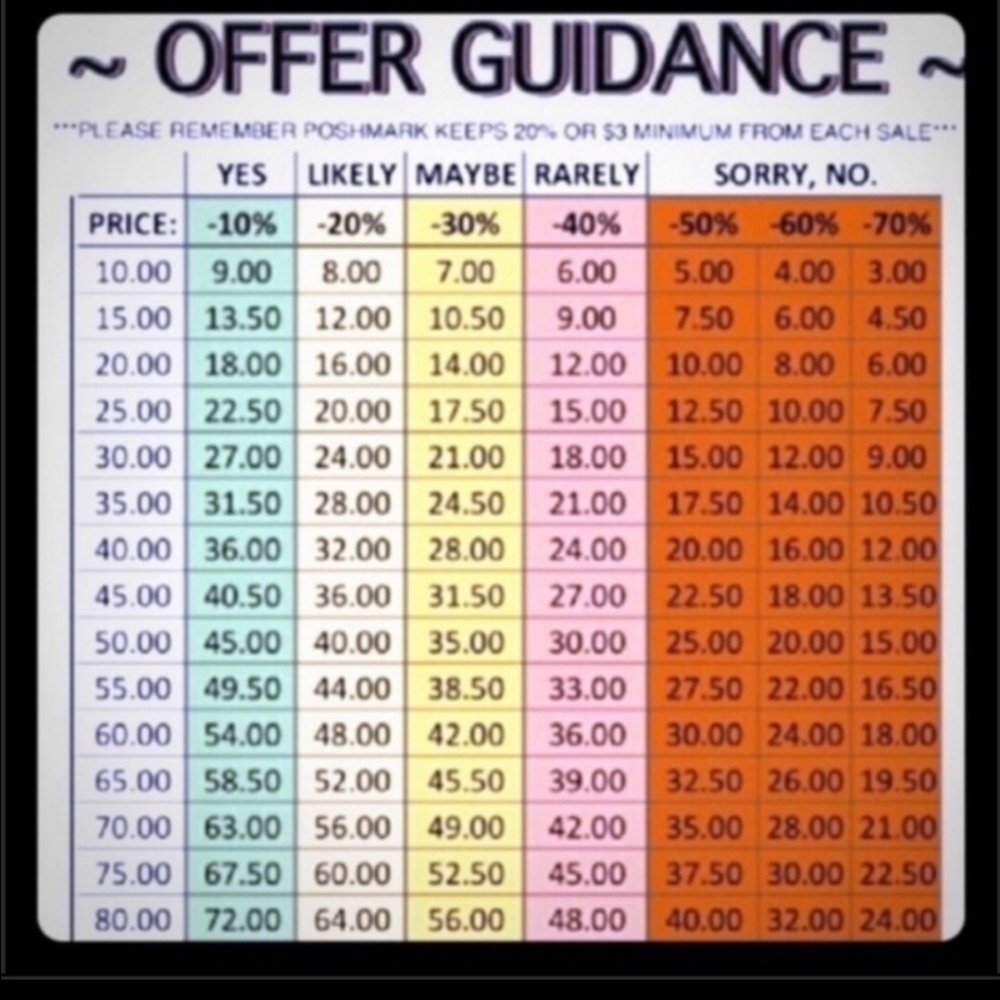 Guidance
